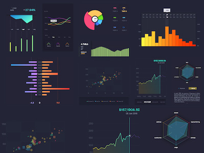 Chart UI Kit