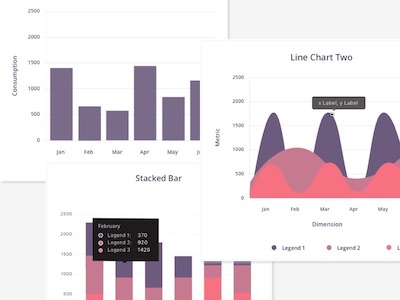 Sample Charts