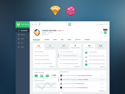 Course Dashboard