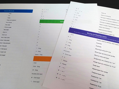 Printable Keyboard Shortcuts
