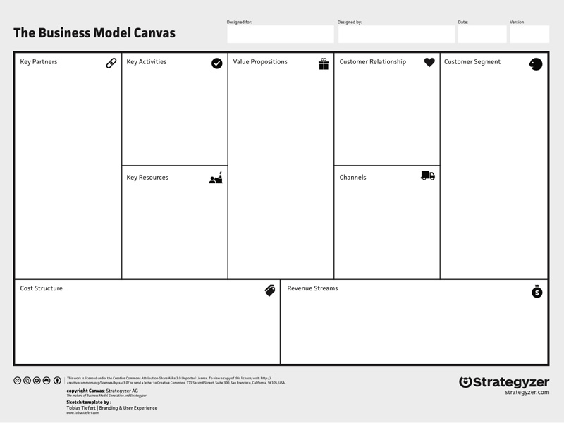 Strategyzer - Business Model Canvas