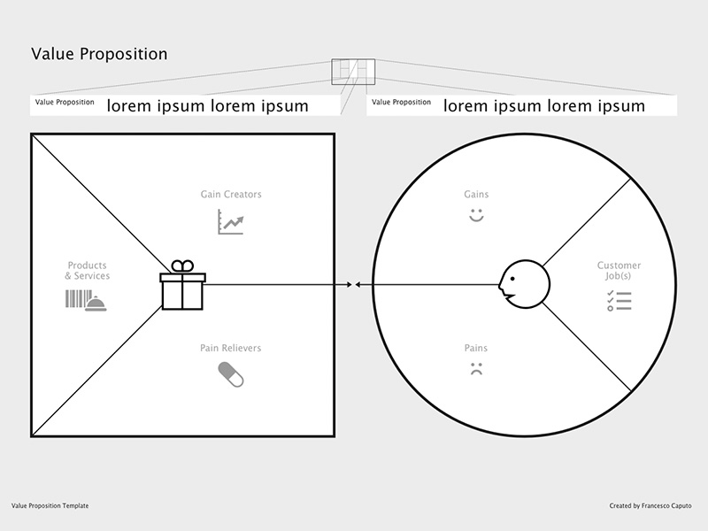 Value Proposition Canvas Template