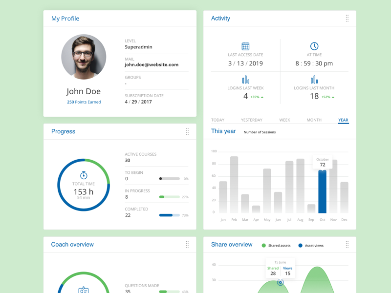 Activity Dashboard Sample