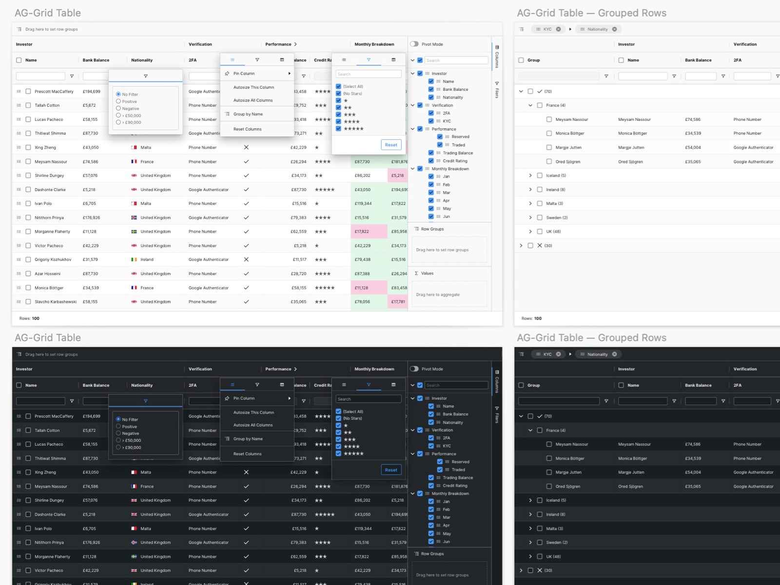 Complex Table - AG Grid Layout