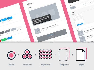 Atomic Design Template by Nolte