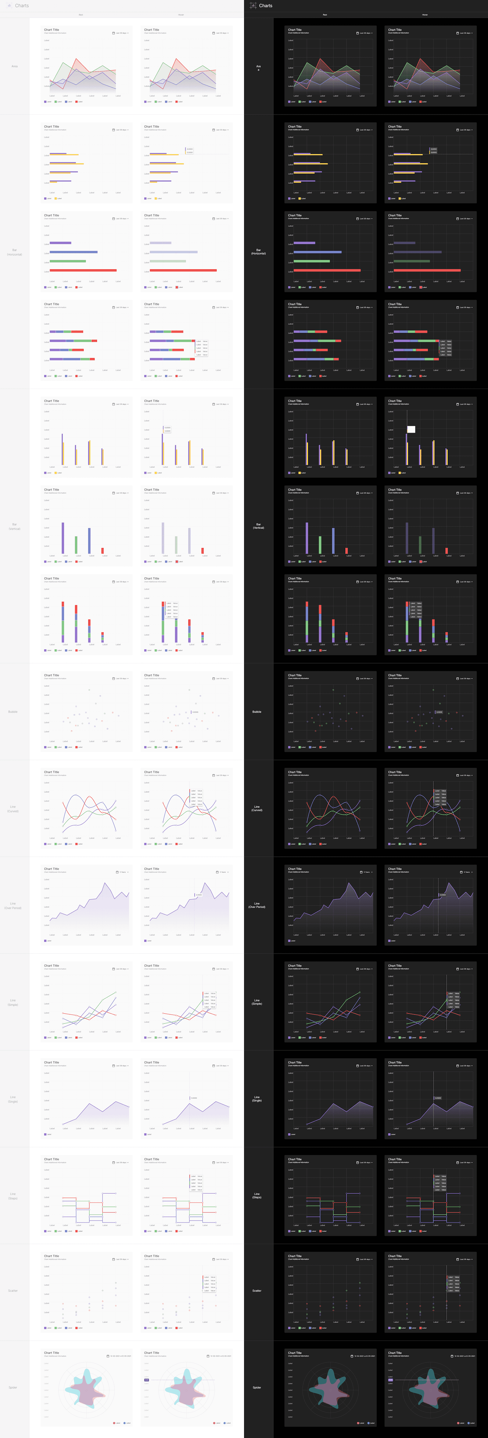 Components - Charts