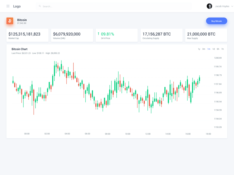 Crypto Exchange Dashboard