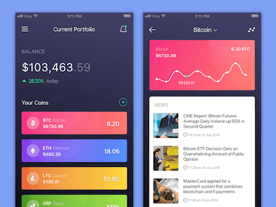 Crypto Portfolio App
