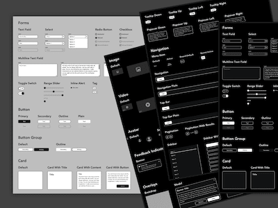 Simple Wireframing Kit