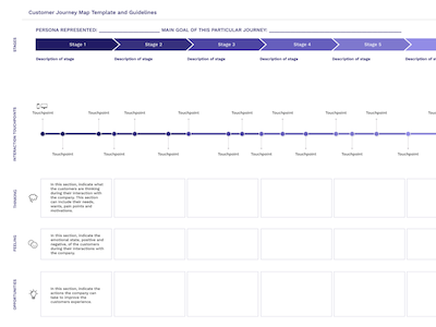 Customer Journey Map Template