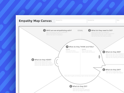 Empathy Map