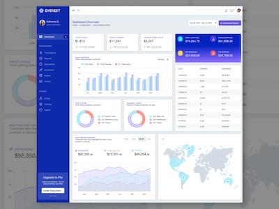 Everest Sales Dashboard