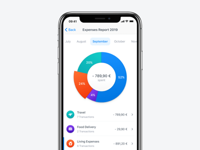 Expenses Report Screen