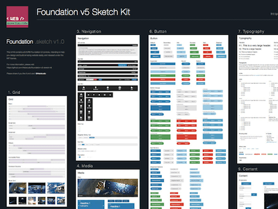 Foundation v5 UI Kit