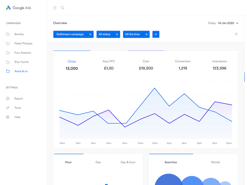 Google Adwords Home Concept