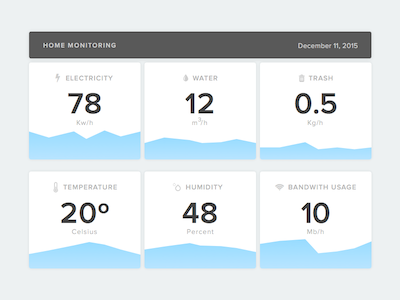 Home Monitoring Dashboard