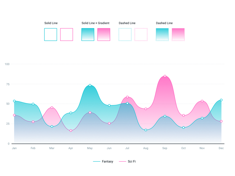 Line Chart Template