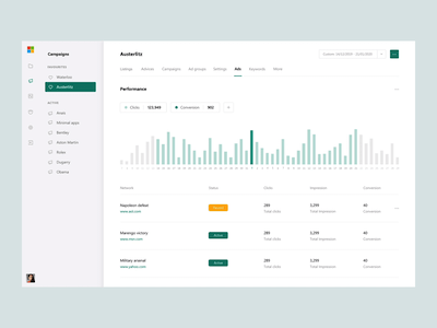 Microsoft Ads Dashboard Concept
