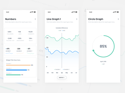 Analytics and Charts