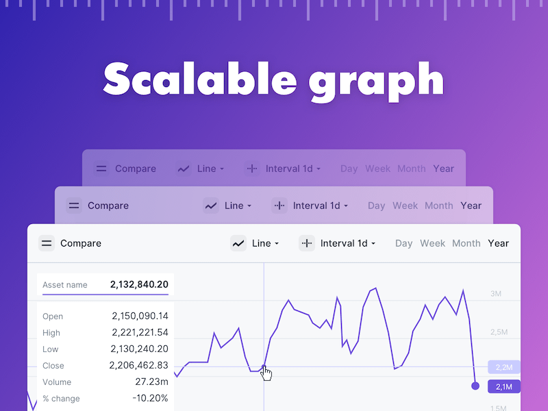 Scalable Graph