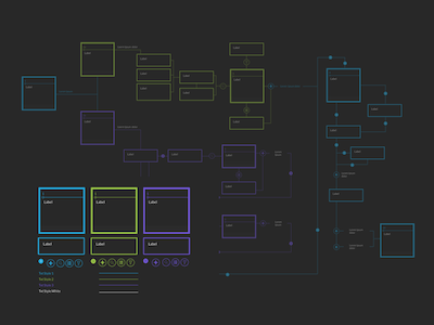 Simple Work Flow Template