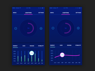 Smart Home Analytics View