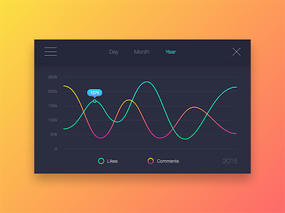 Statistics Dashboard