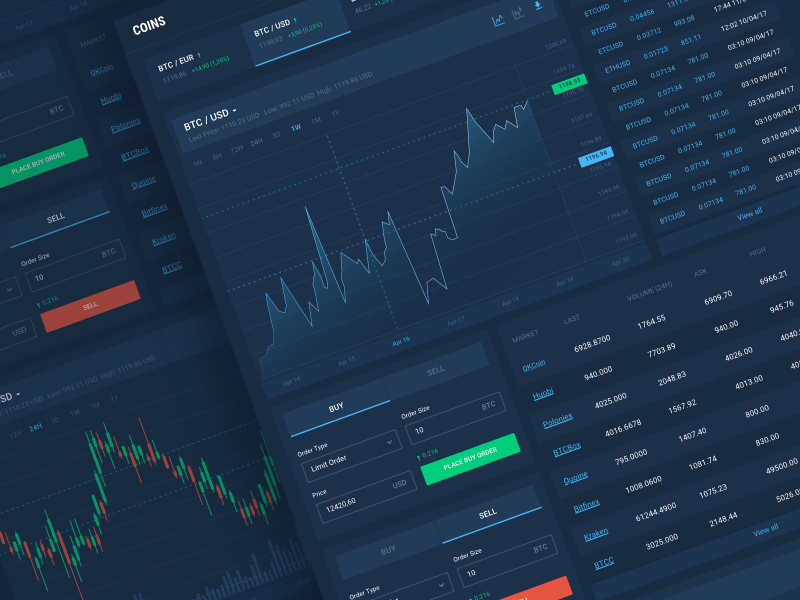 Trading Chart