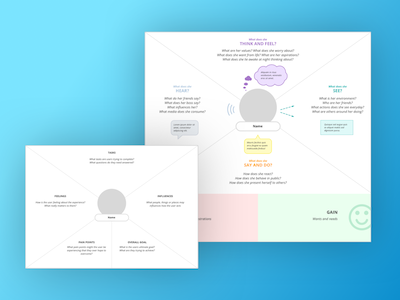 Traditional Empathy Map